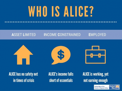 Who is ALICE?